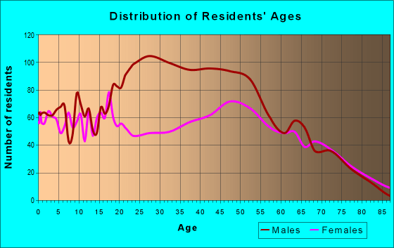 31537 Zip Code (Folkston, Profile homes, apartments, schools
