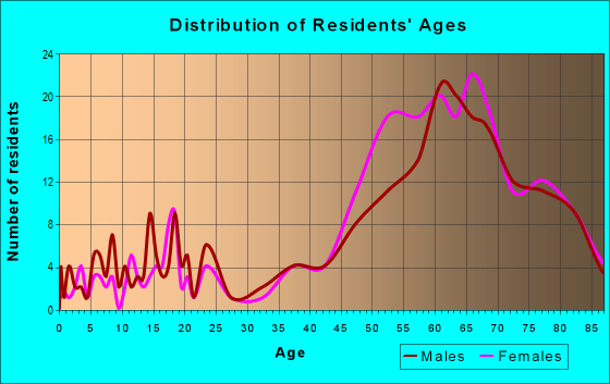 34216 Zip Code (Anna Maria, Florida) Profile homes, apartments, schools, population,