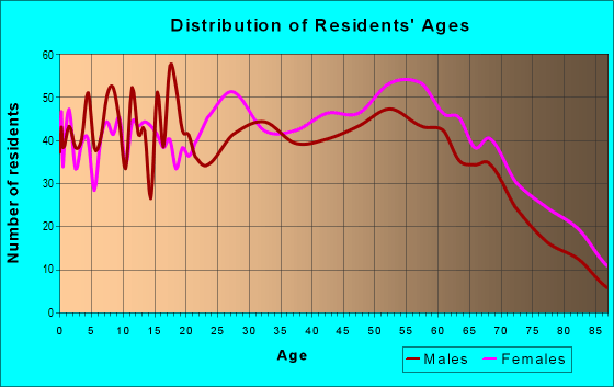 37701 Zip Code (Alcoa, Tennessee) Profile homes, apartments, schools, population,