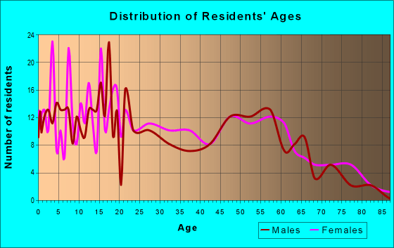 39086 Zip Code (Mississippi) Profile homes, apartments, schools