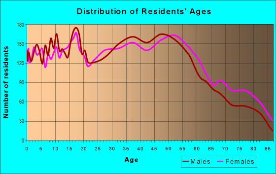 48125 Zip Code (Dearborn Heights, Michigan) Profile homes, apartments, schools, population