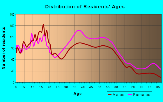 48225 Zip Code (Harper Woods, Michigan) Profile homes, apartments, schools, population,