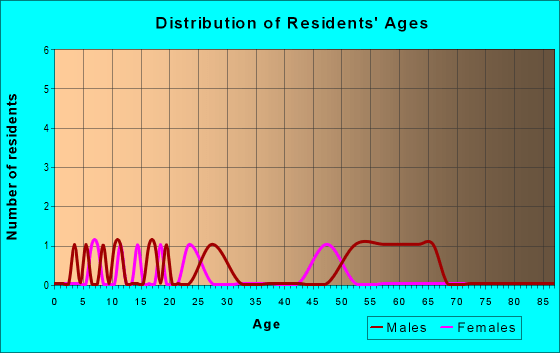 52307 Zip Code (Middle Amana, Iowa) Profile homes, apartments, schools, population,