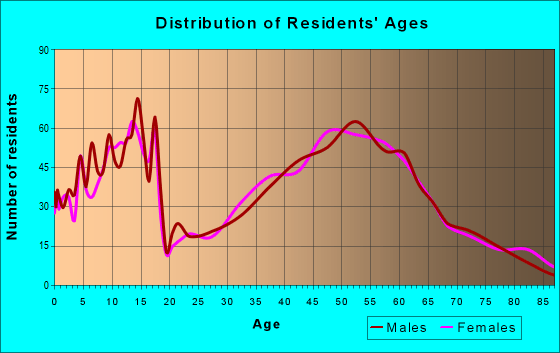 52333 Zip Code (Solon, Iowa) Profile homes, apartments, schools, population, averages