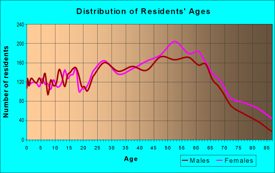 60108 Zip Code (Bloomingdale, Illinois) Profile homes, apartments, schools, population,