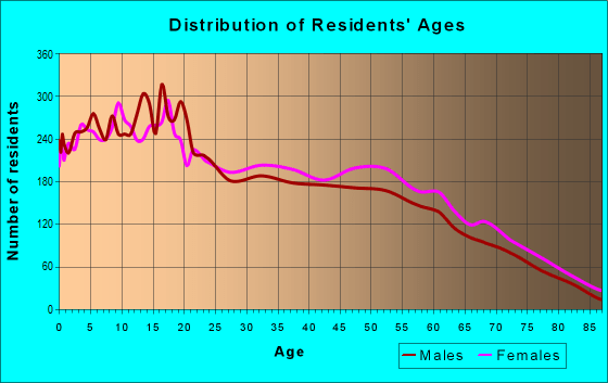 60426 Zip Code (Harvey, Illinois) Profile homes, apartments, schools, population,