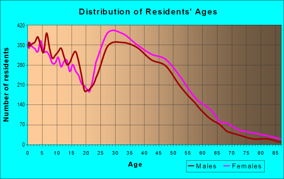 60504 Zip Code (Aurora, Illinois) Profile homes, apartments, schools