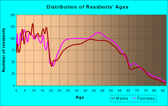 62629 Zip Code (Chatham, Illinois) Profile homes, apartments, schools, population,