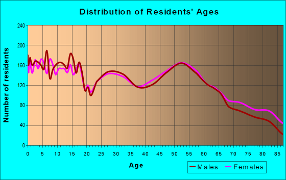 67114 Zip Code (Newton, Kansas) Profile homes, apartments, schools, population,