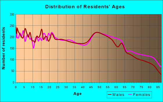 68025 Zip Code (Fremont, Nebraska) Profile homes, apartments, schools, population,
