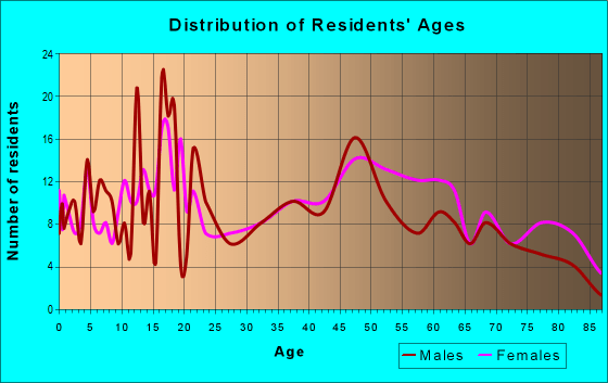71028 Zip Code (Mount Lebanon, Louisiana) Profile homes, apartments, schools, population