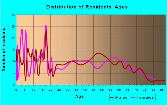 73458 Zip Code (Springer, Oklahoma) Profile homes, apartments, schools, population,