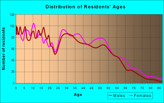 74033 Zip Code (Glenpool, Oklahoma) Profile homes, apartments, schools, population,