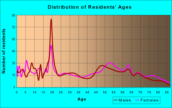 76470 Zip Code (Ranger, Texas) Profile homes, apartments, schools
