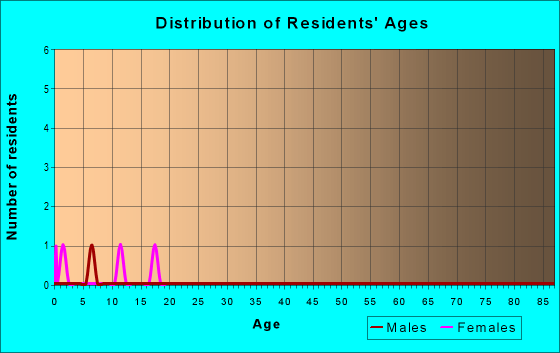83433 Zip Code (Island Park, Idaho) Profile homes, apartments, schools, population,