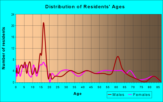 84779 Zip Code (Virgin, Utah) Profile homes, apartments, schools, population, averages