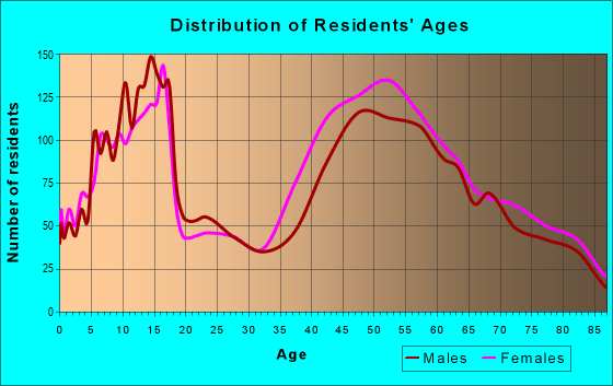 91108 Zip Code (San Marino, California) Profile homes, apartments, schools, population,