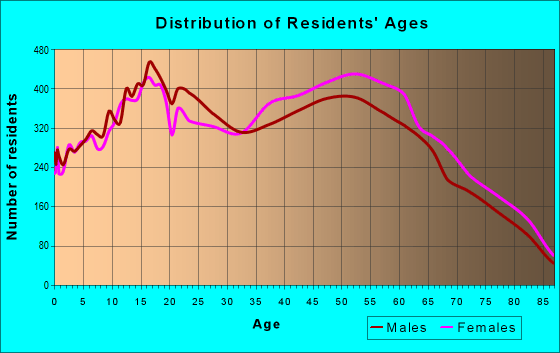 91745 Zip Code (Hacienda Heights, California) Profile homes, apartments, schools, population