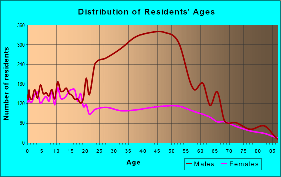92225 Zip Code (Blythe, California) Profile homes, apartments, schools, population,