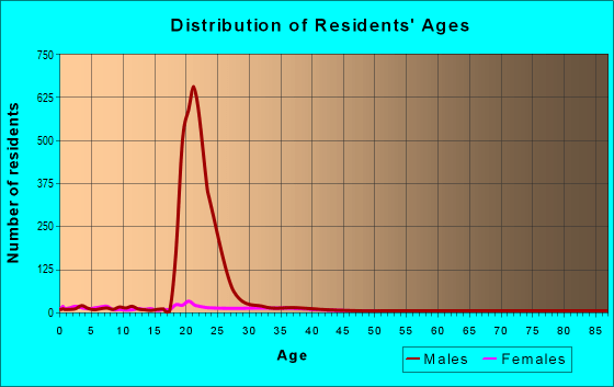 92278 Zip Code (Twentynine Palms, California) Profile homes