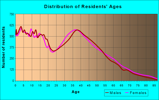 92880 Zip Code (Eastvale, California) Profile - homes, apartments