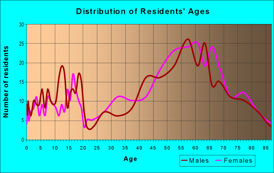 93271 Zip Code (Three Rivers, California) Profile homes, apartments, schools, population