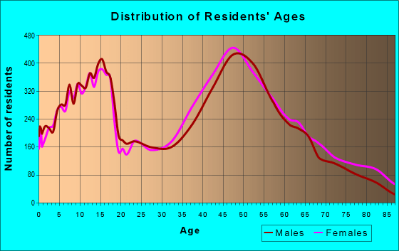94566 Zip Code (Pleasanton, California) Profile homes, apartments