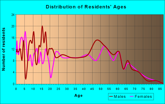 99694 Zip Code (Houston, Alaska) Profile homes, apartments, schools, population,
