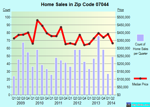 VERONA, NJ (zip code 07044) real estate home value estimator, recent home sales , house value