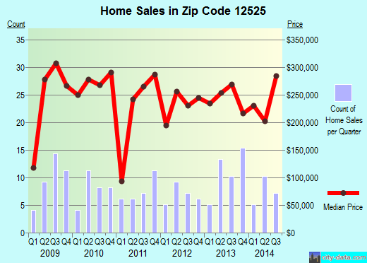 Heloc Heloc Questions And Answers
