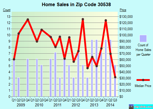 30538 Zip Code (Toccoa, Profile homes, apartments, schools, population,