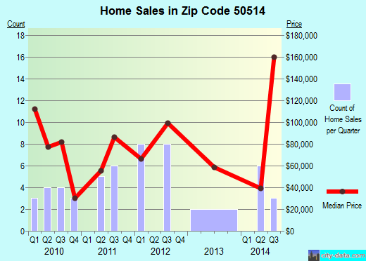 Iowa Real Estate Iowa Association of Realtors