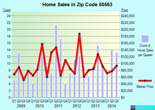 ARC 3564C Iowa Administrative Rules