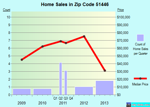 Iowa Legislature Code Section Listings