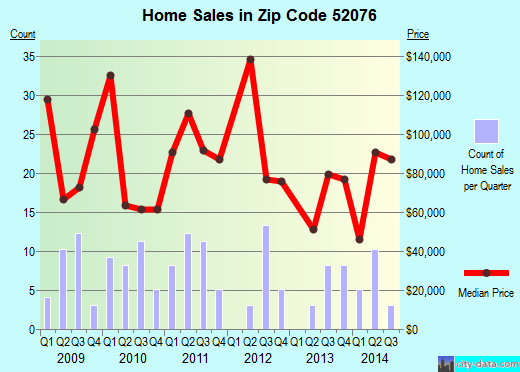 Iowa Building Codes UpCodes