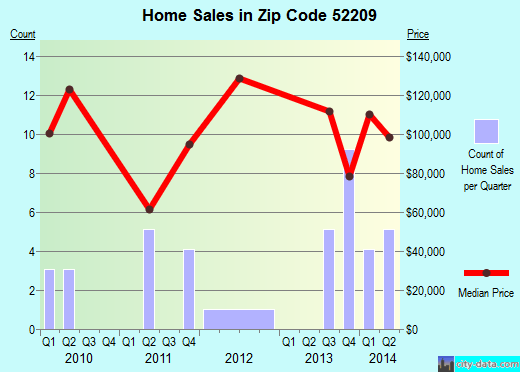 Iowa Code 2001: Section 558.46