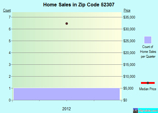 52307 Zip Code (Middle Amana, Iowa) Profile homes, apartments, schools, population,