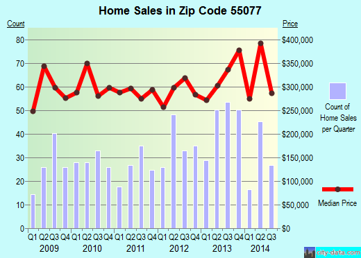 55077 Zip Code (Inver Grove Heights, Minnesota) Profile homes, apartments, schools, population