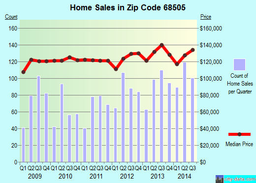 Property valuation of Russwood Boulevard, Lincoln, NE 601 (ADAM