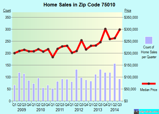 Carrollton Tx Map Zip Code Download Free Apps bloggermba
