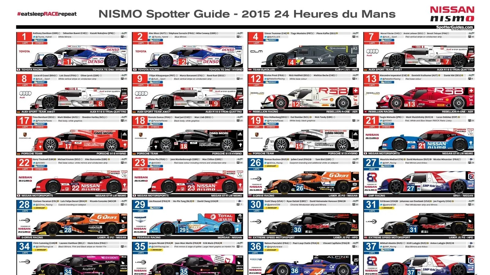 Le Mans 2024 Cars List | Pita Bloom