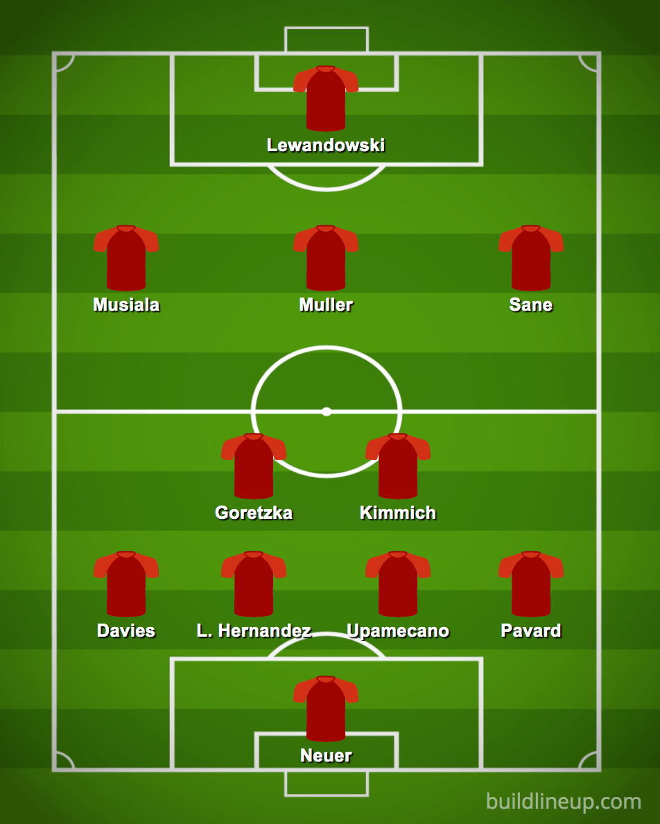 Team News For Barca Vs Bayern, Probable Line-Ups 1188_x_952_jpg