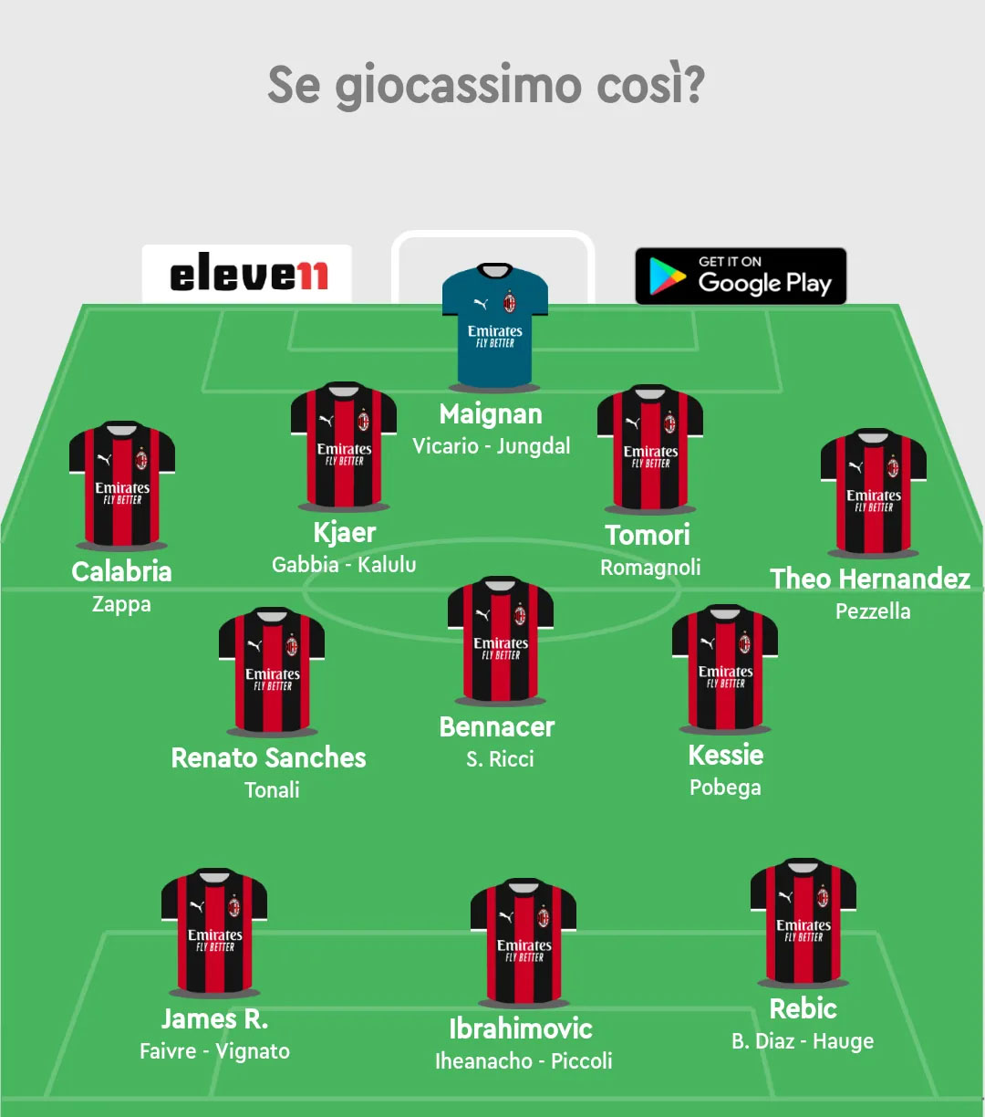 Milan 2021/2022: Rosa Completa In Tutti I Reparti - Sonny - Tribuna.com 1224_x_1080_jpg