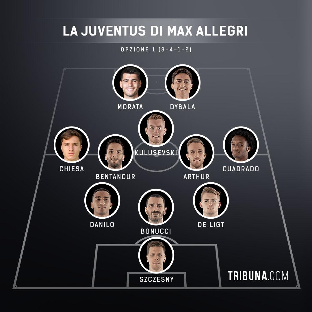 Le Possibili Formazioni 21/22 Della Juventus Con Allegri E I Potenziali Acquisti 1080_x_1080_jpg