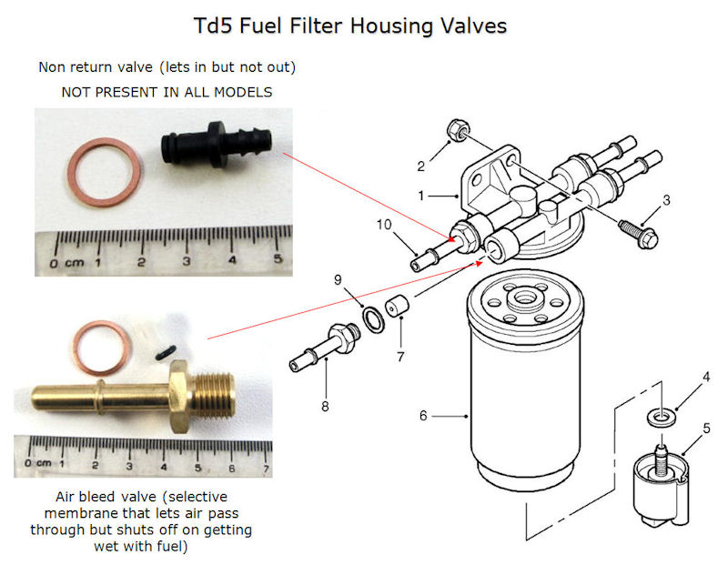 TD5 won't start no matter what.... Defender Forum (1983 2016