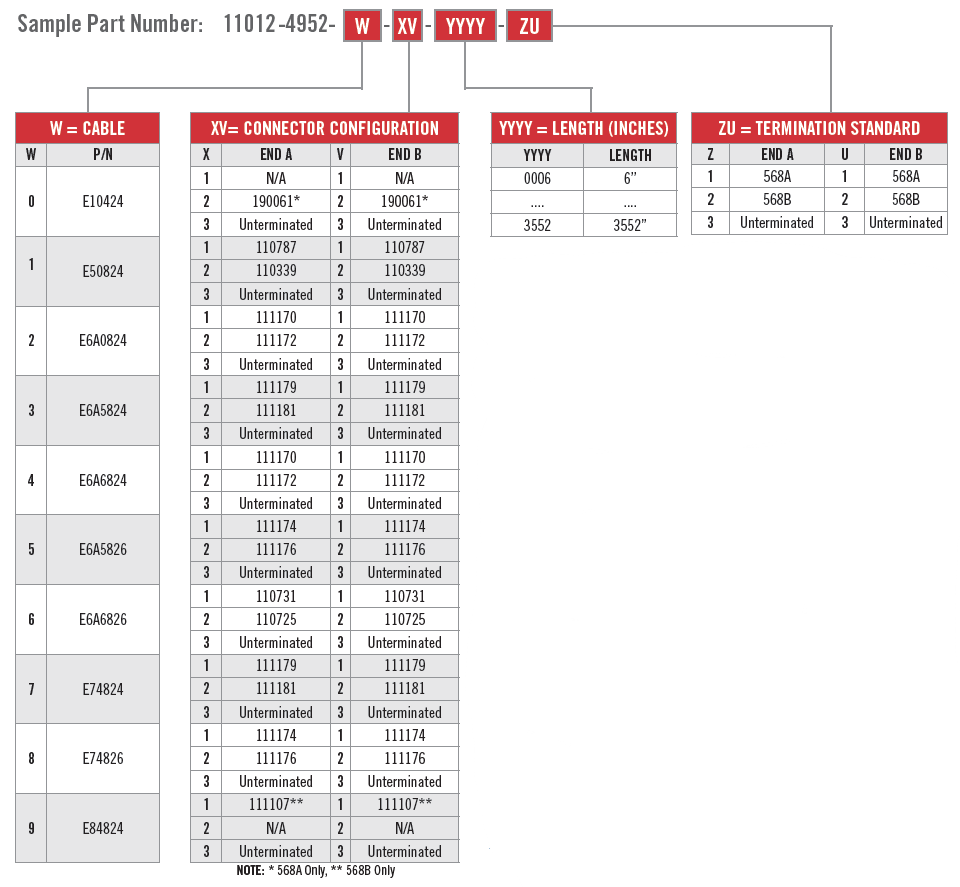 Assemblies for Aerospace & Defense Applications PIC Wire & Cable