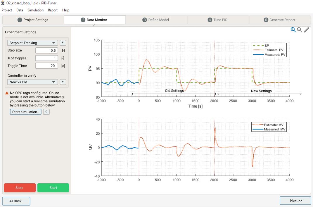 PID Tuner, stepbystep