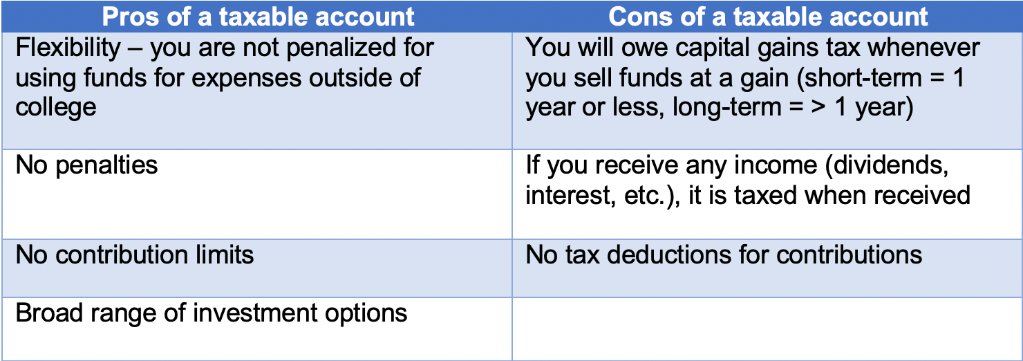 Saving For Education Expenses 529 Plan vs. Taxable Investment Account