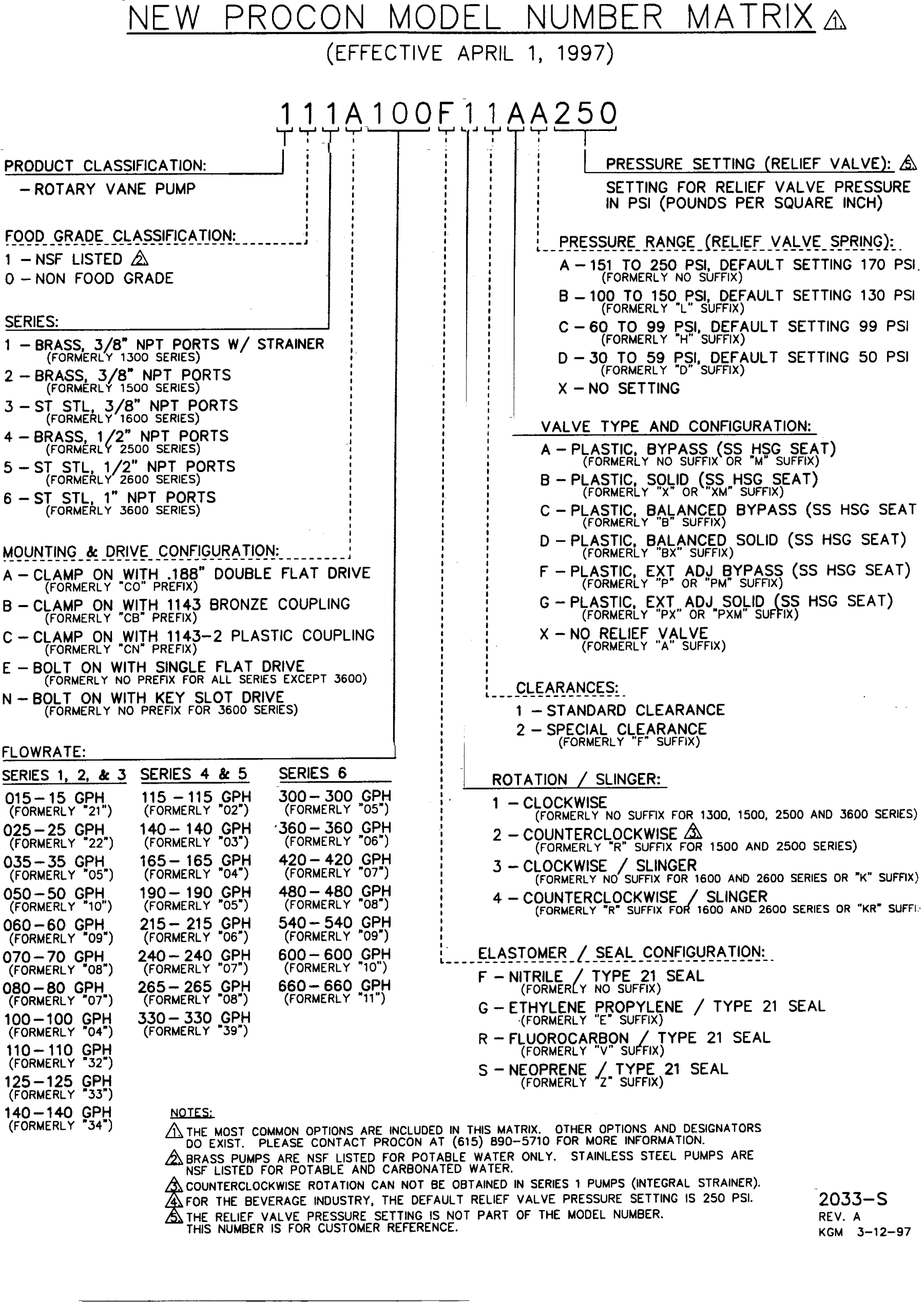 PROCON Repair Center - Procon Pumps Matrix