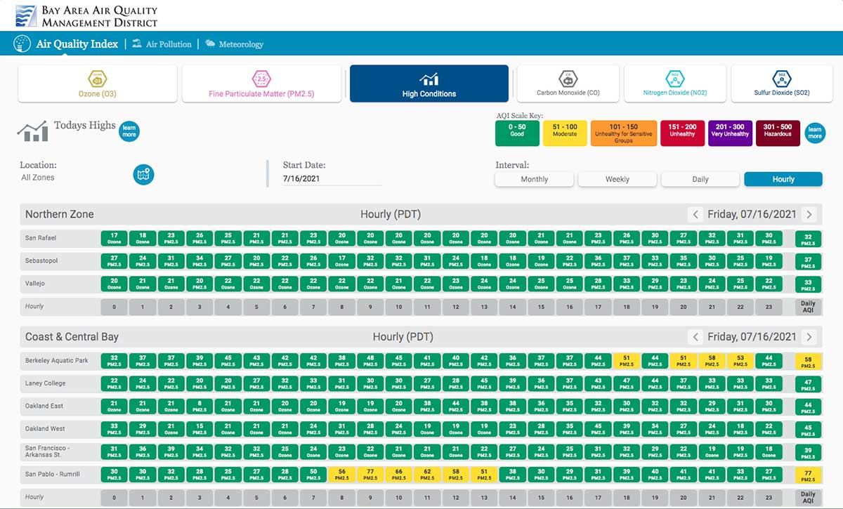Top tips for staying safe and preparing for unhealthy air quality